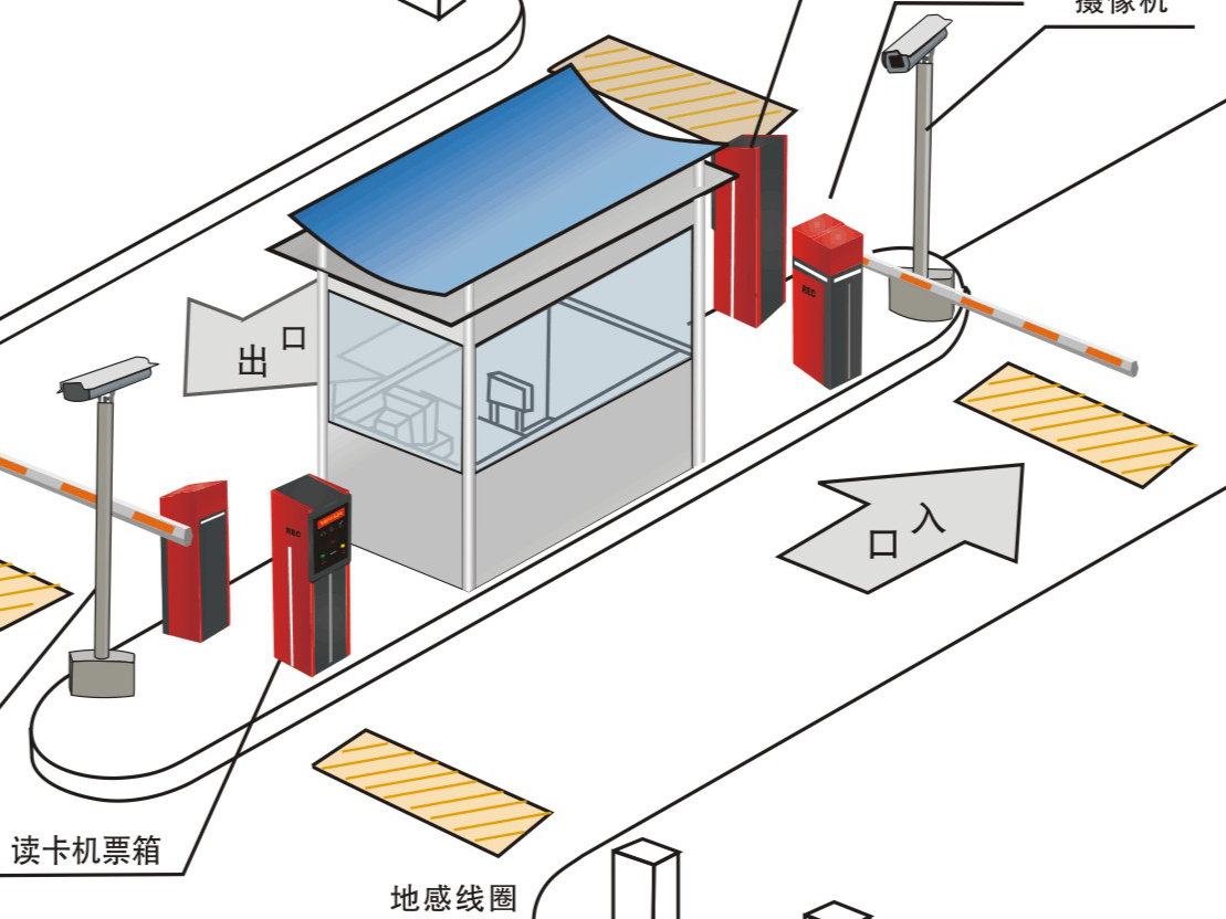 无人收费系统,开启智能便捷新时代